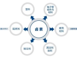 東莞大江電子【DC插頭】關于產品鹵素的應用和危害及管控有關要求